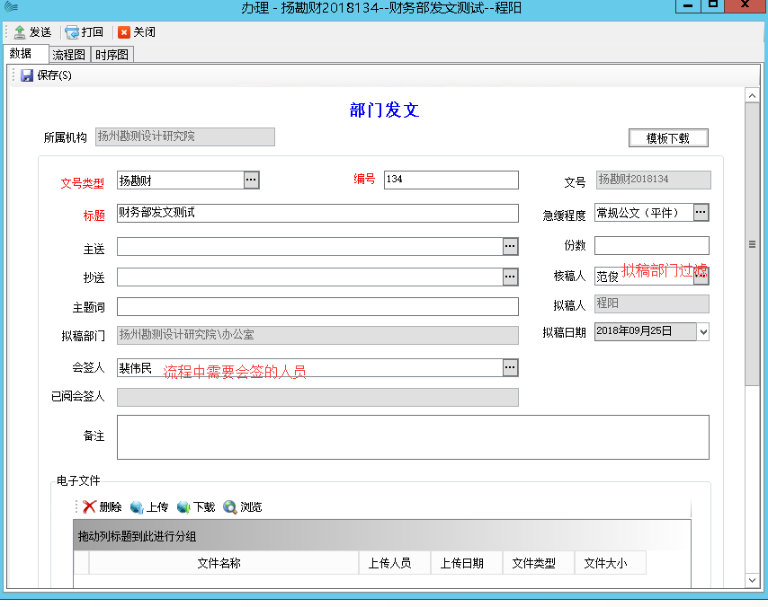 表单：部门发文