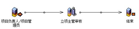 流程：业务额拆分