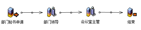 流程：会议室申请