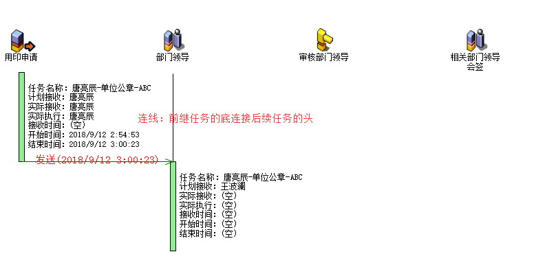 时序图