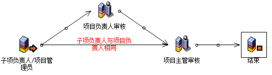 流程：进度填报