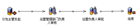 流程：供方评价
