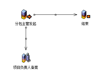 流程：分包合同归档
