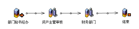 流程：资产入库